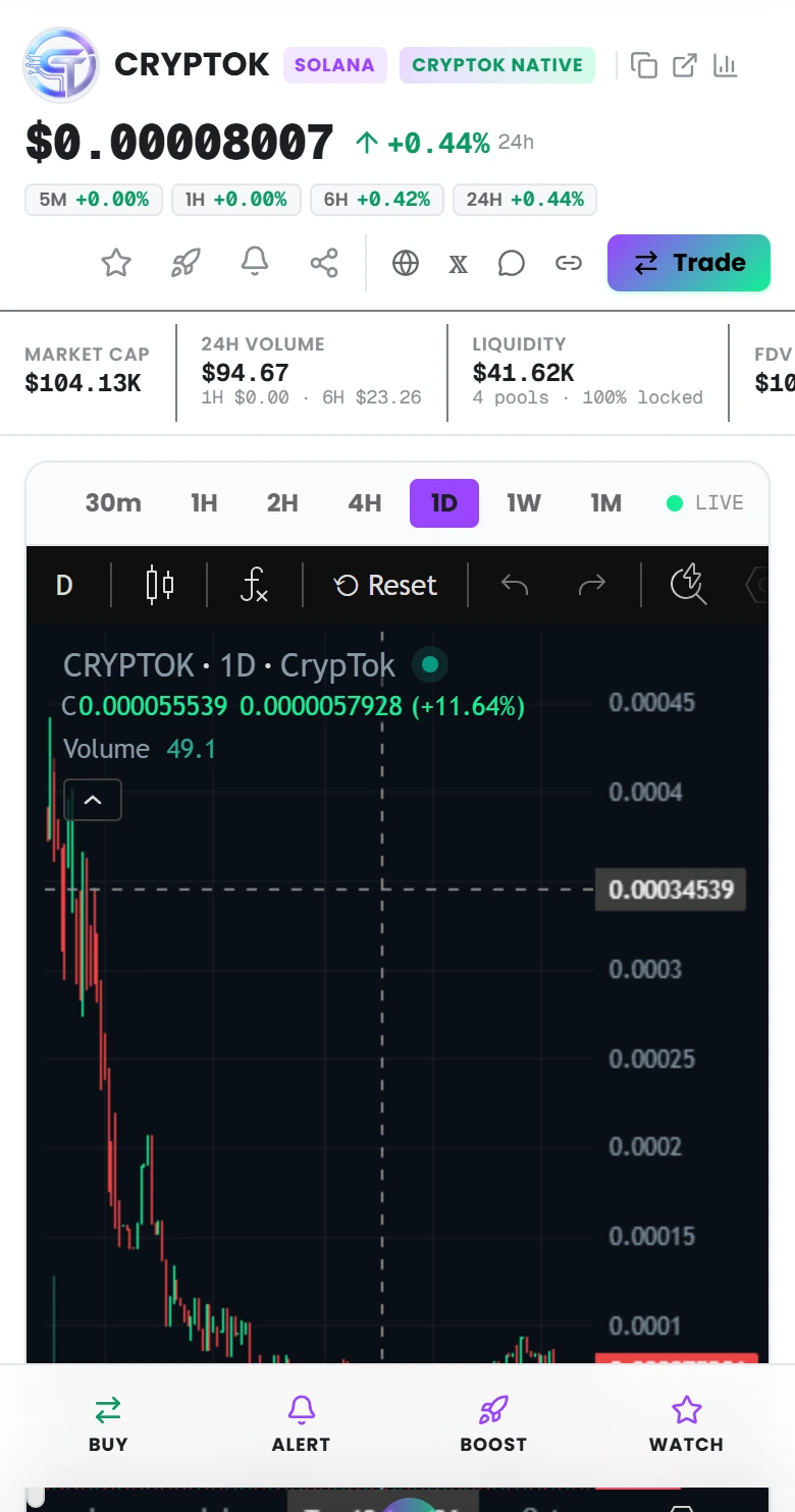 CrypTok token price and candlestick chart on mobile